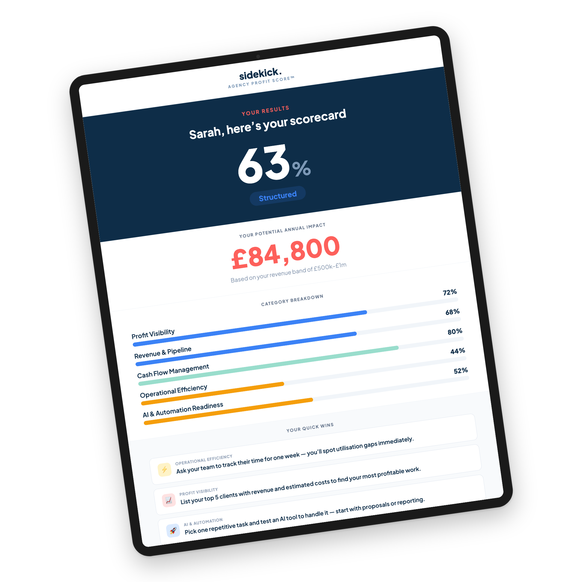 Sample Agency Profit Score report showing a 63% score with category breakdown and quick wins